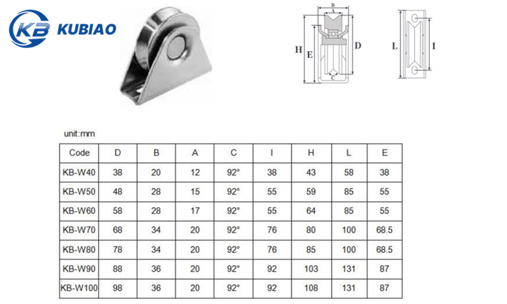 V-Groove Bearing Galvanized Wheel