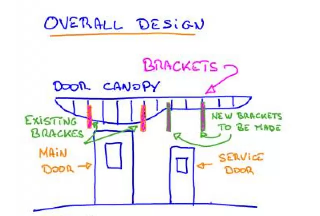 iron canopy drawing 